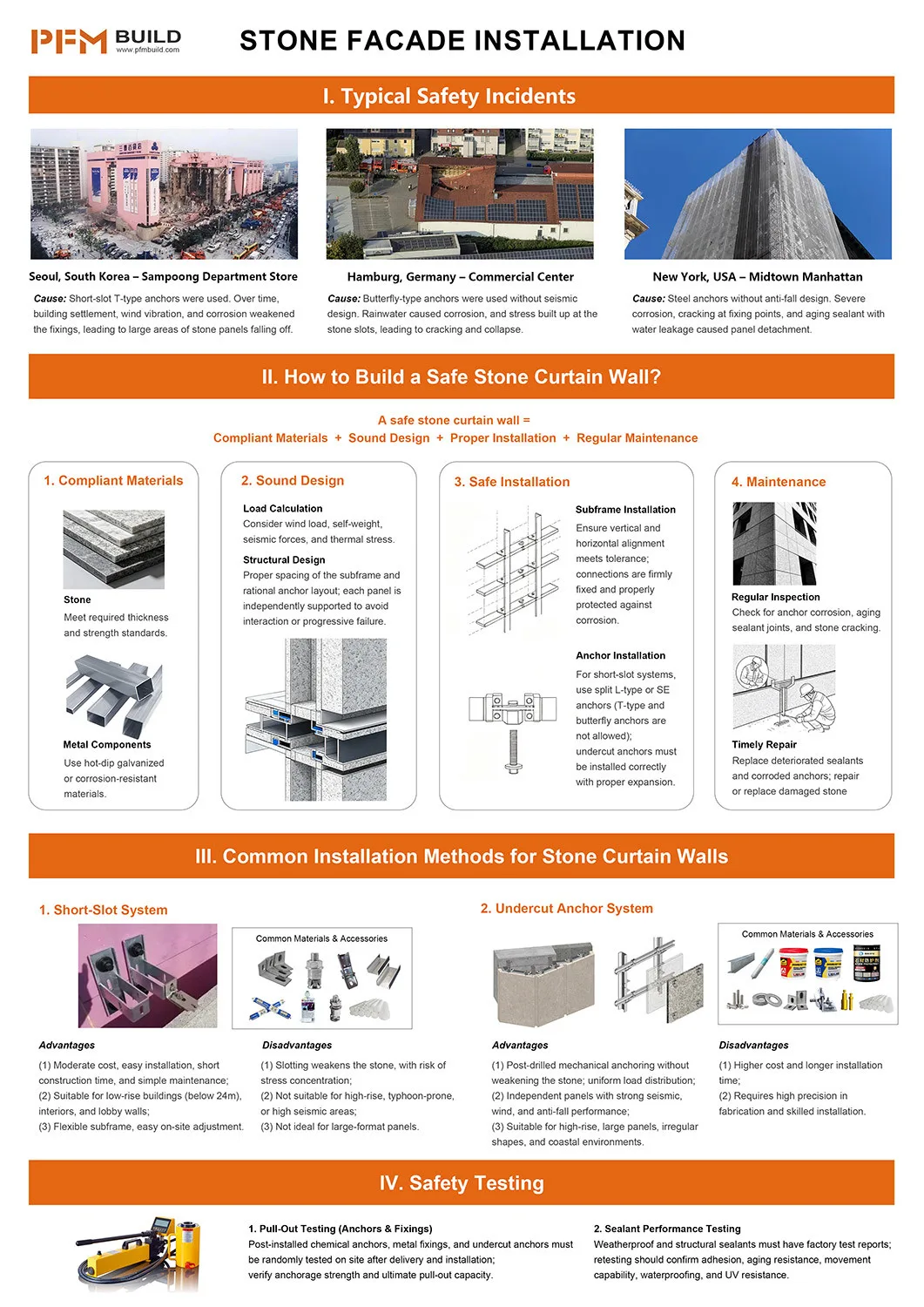 Stone curtain wall systems infographic